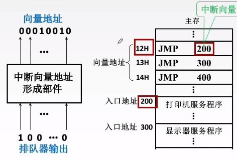 計算機組成原理中的輸入輸出系統 從I/O接口到中斷機制