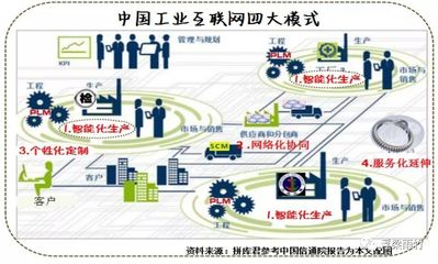 工業互聯網浪潮下的深耕者 賽意信息年報深度解讀與未來展望
