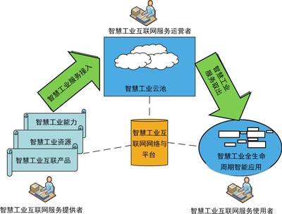 工業互聯網服務 智慧工業互聯網的最新演進——李伯虎著《智慧工業互聯網》最新章節解讀