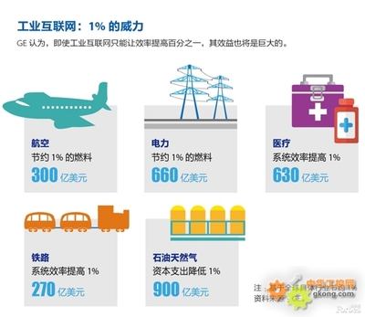 從制造到服務 工業互聯網如何重塑價值鏈