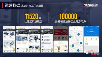 工業(yè)品電商 讓降本增效不再只是口號(hào)